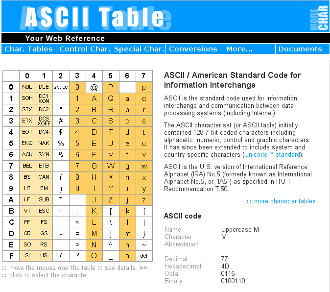 Download Converter From Hexadecimal To Ascii For Windows 7 Home Edition