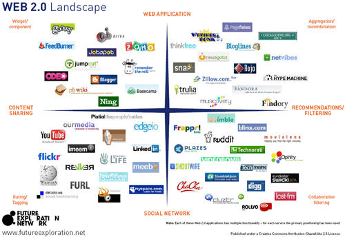 Web 2.0 landscape.jpg